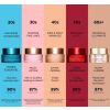 Crema de dia antienvelliment súper restauradora